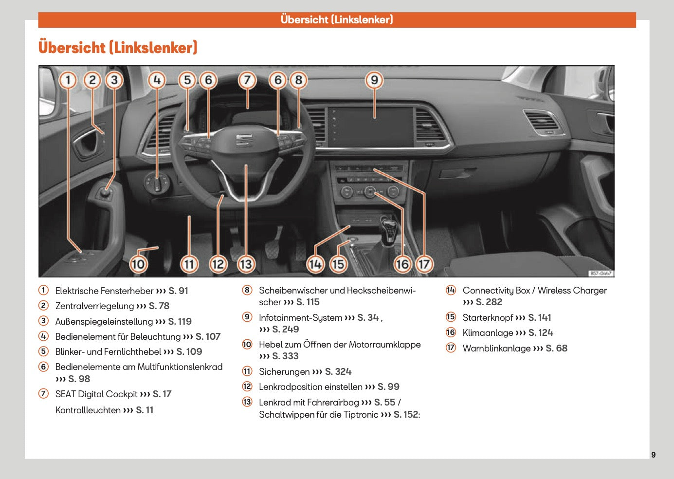 2025 Seat Ateca Bedienungsanleitung | Deutsch