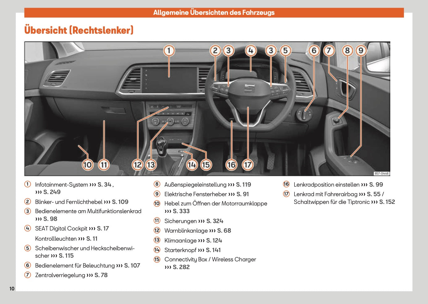 2025 Seat Ateca Bedienungsanleitung | Deutsch