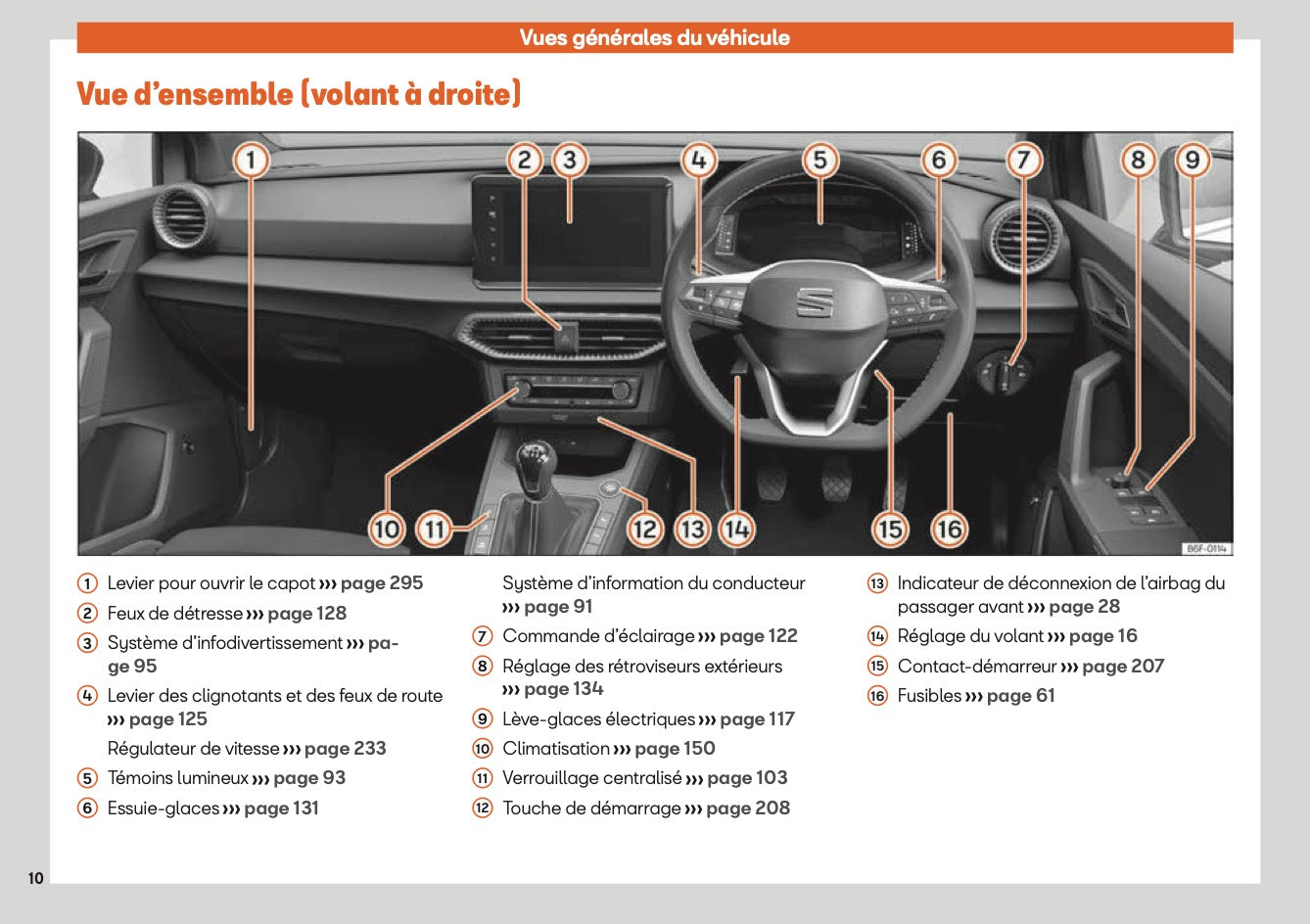 2022 Seat Ibiza Owner's Manual | French