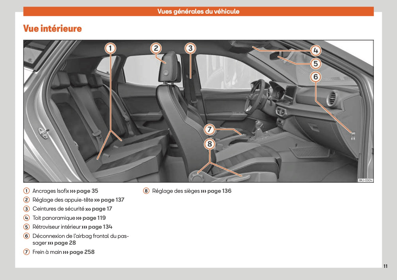 2022 Seat Ibiza Owner's Manual | French