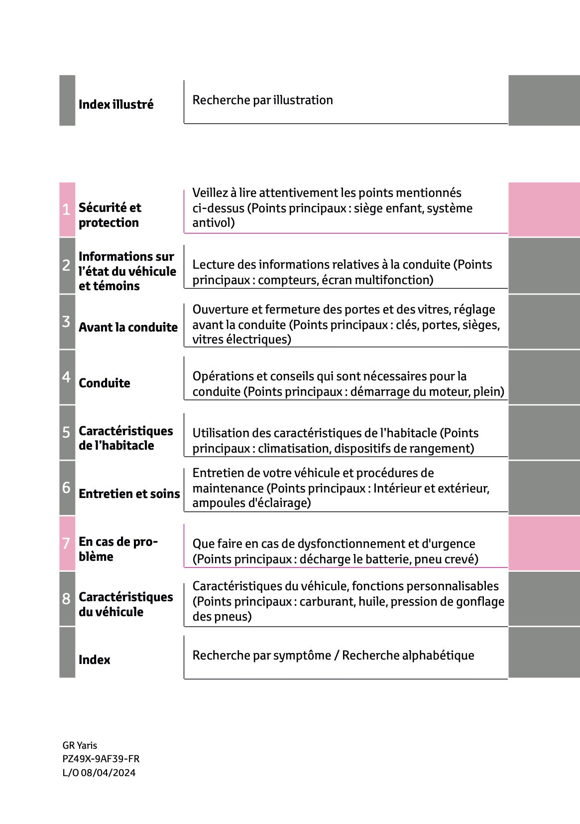 2024-2025 Toyota GR Yaris Owner's Manual | French