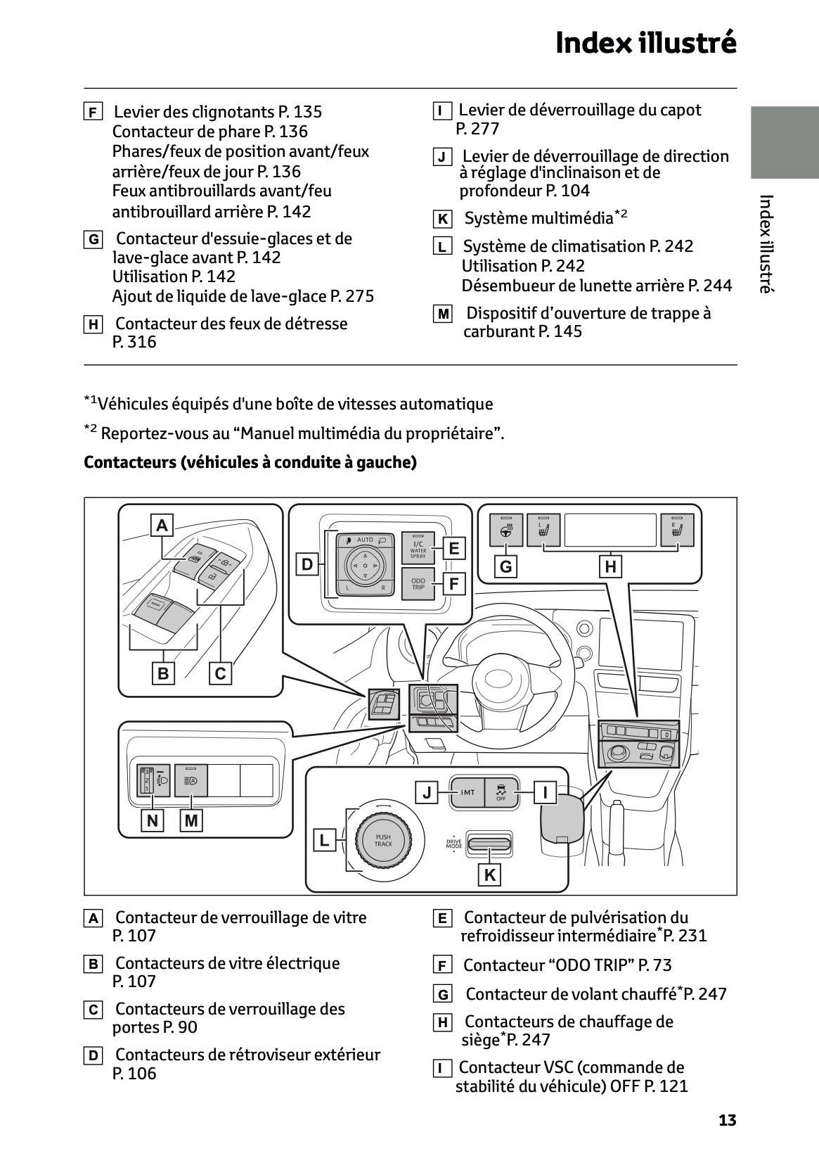 2024-2025 Toyota GR Yaris Owner's Manual | French