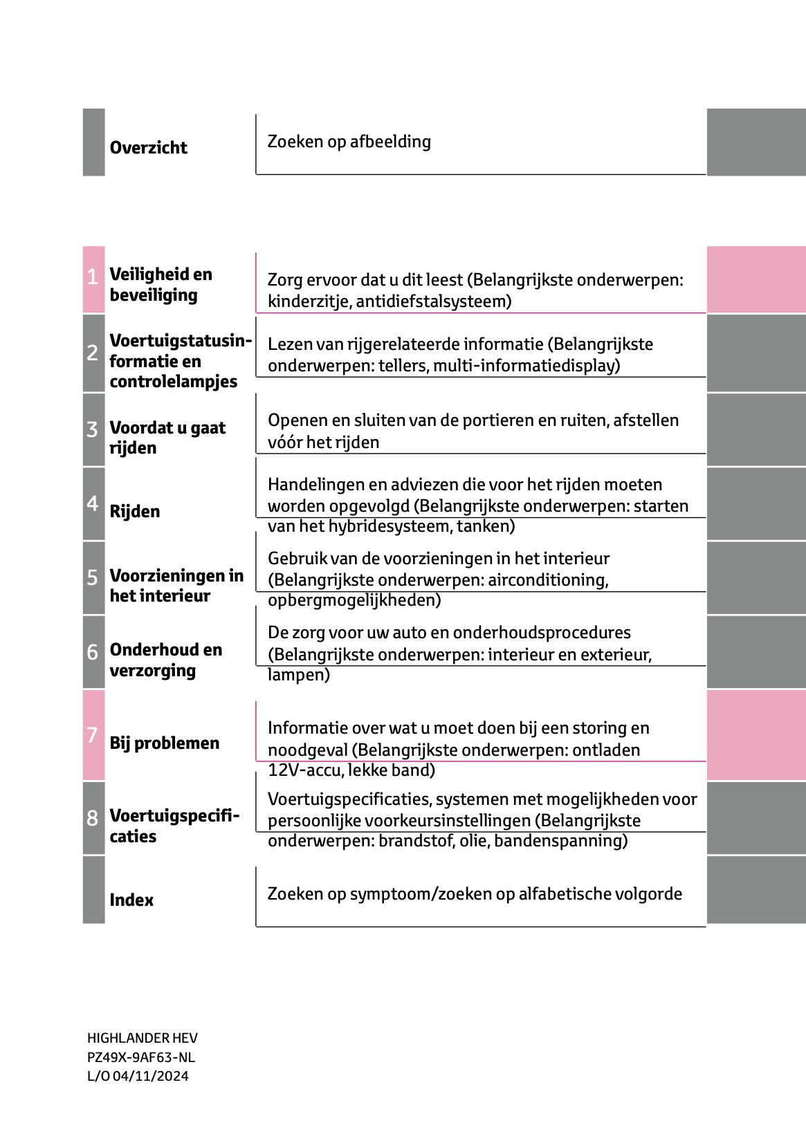 2024-2025 Toyota Highlander Hybrid Owner's Manual | Dutch