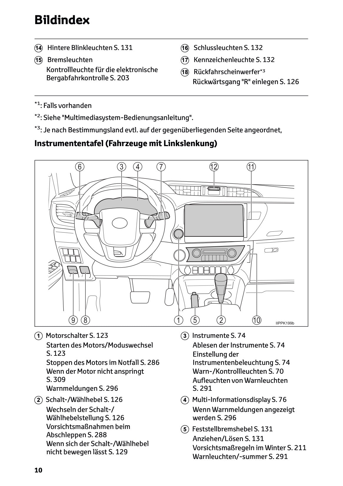 2024-2025 Toyota Hilux 48V Bedienungsanleitung | Deutsch