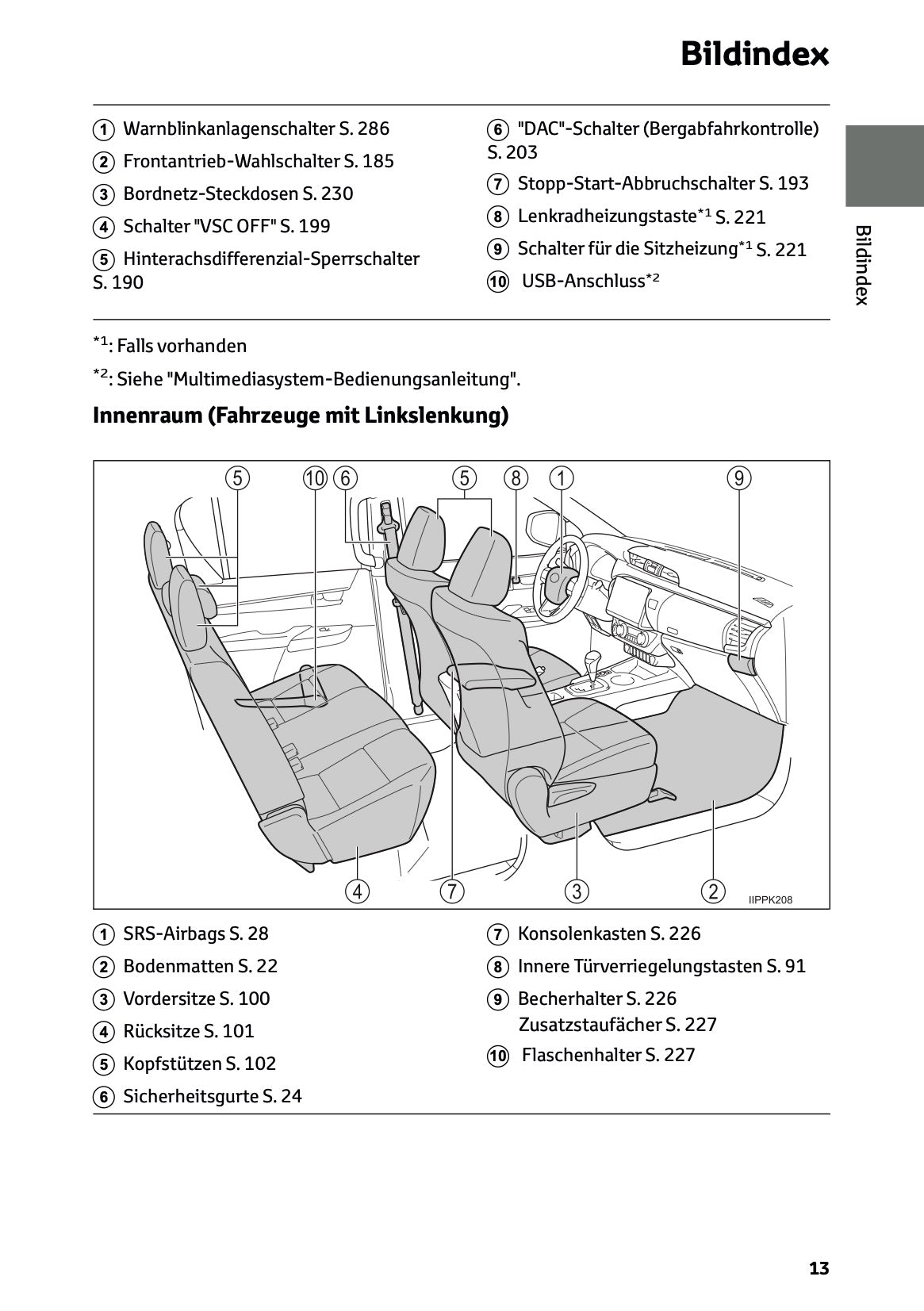 2024-2025 Toyota Hilux 48V Bedienungsanleitung | Deutsch