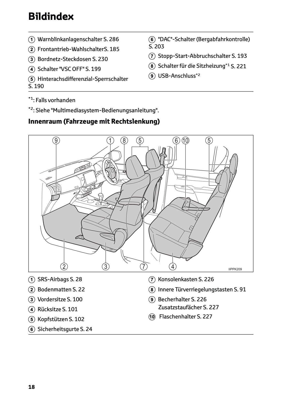 2024-2025 Toyota Hilux 48V Bedienungsanleitung | Deutsch