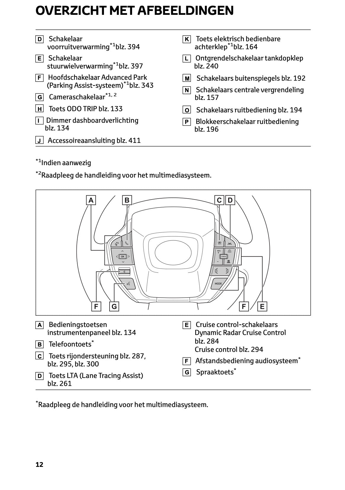 2023-2024 Toyota Prius Owner's Manual | Dutch