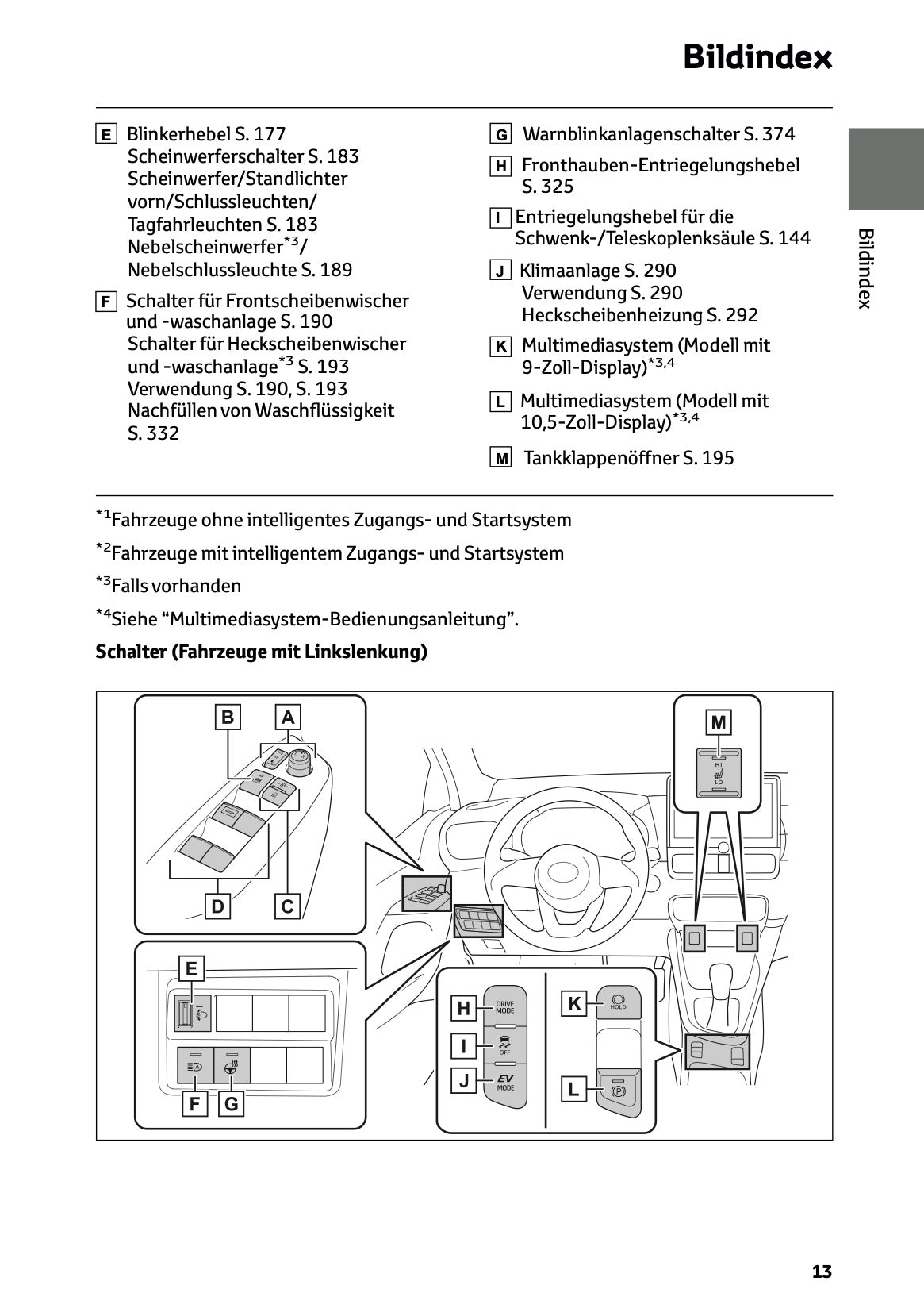 2025 Toyota Yaris Hybrid Bedienungsanleitung | Deutsch