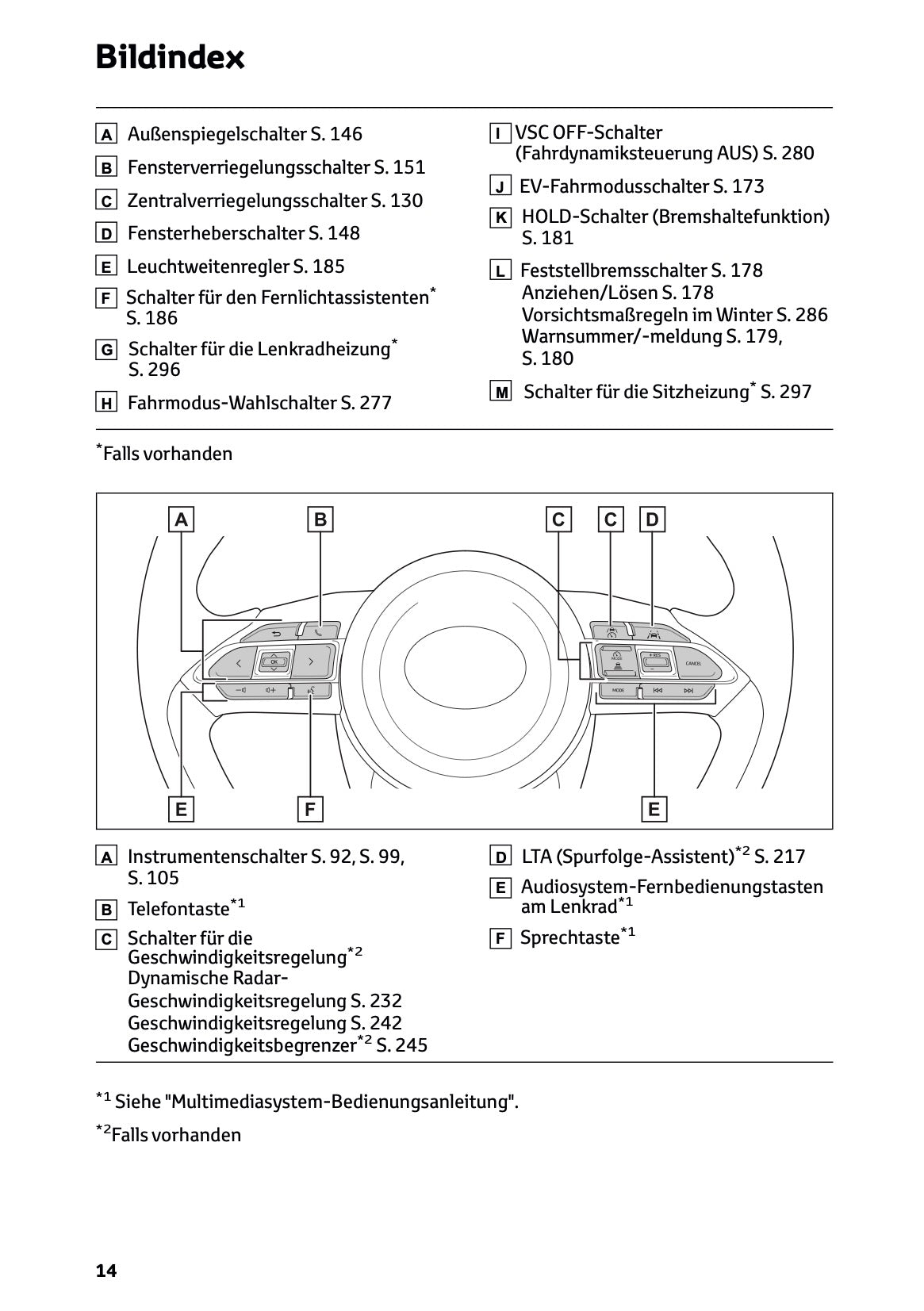 2025 Toyota Yaris Hybrid Bedienungsanleitung | Deutsch