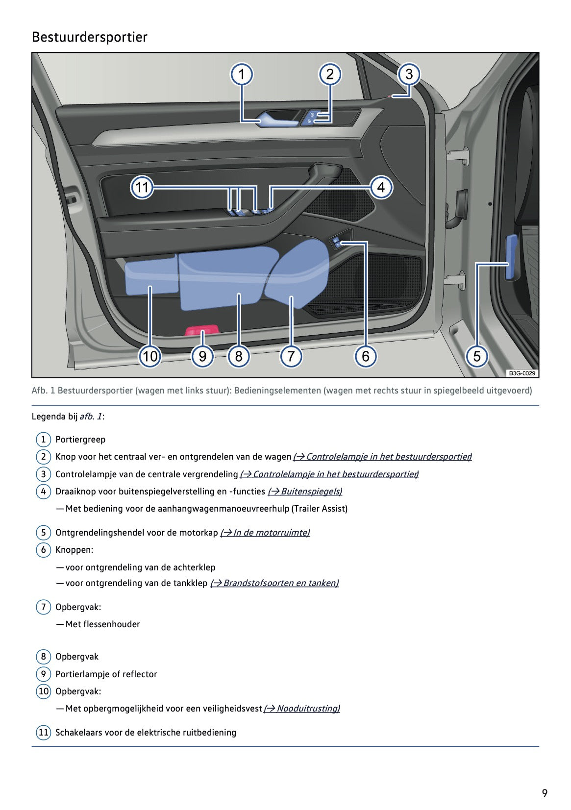 2020 Volkswagen Passat GTE/Passat Variant GTE Owner's Manual | Dutch