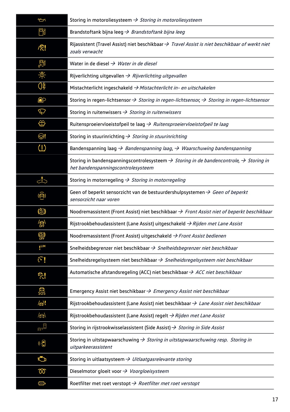 2024-2025 Volkswagen Tiguan Owner's Manual | Dutch