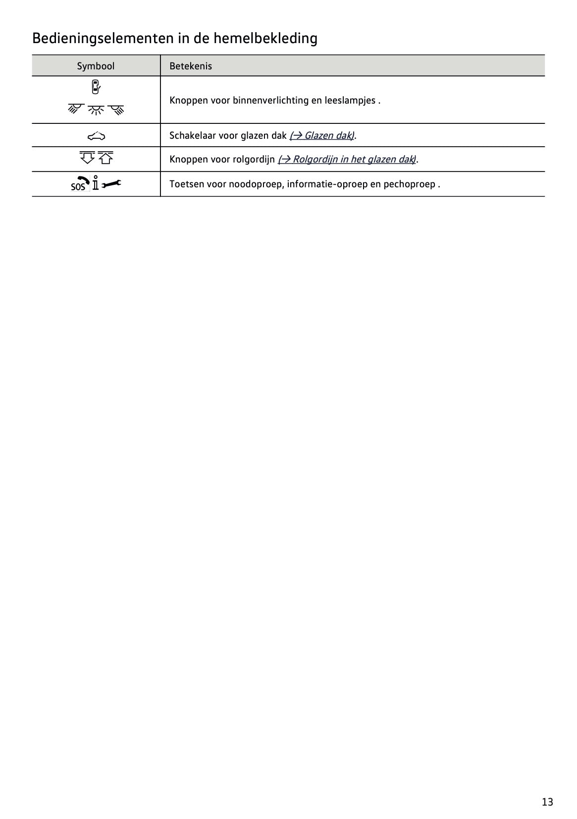 2023-2024 Volkswagen T-Roc Owner's Manual | Dutch
