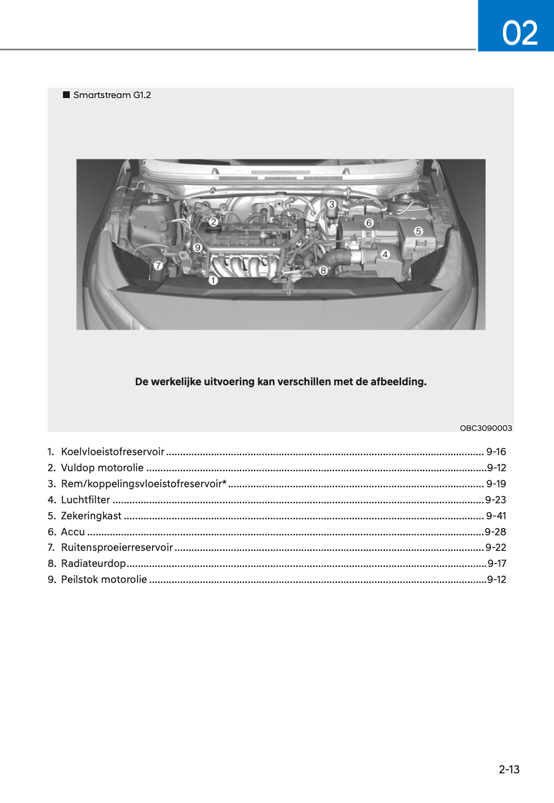 2021-2022 Hyundai i20/Bayon Bedienungsanleitung | Niederländisch