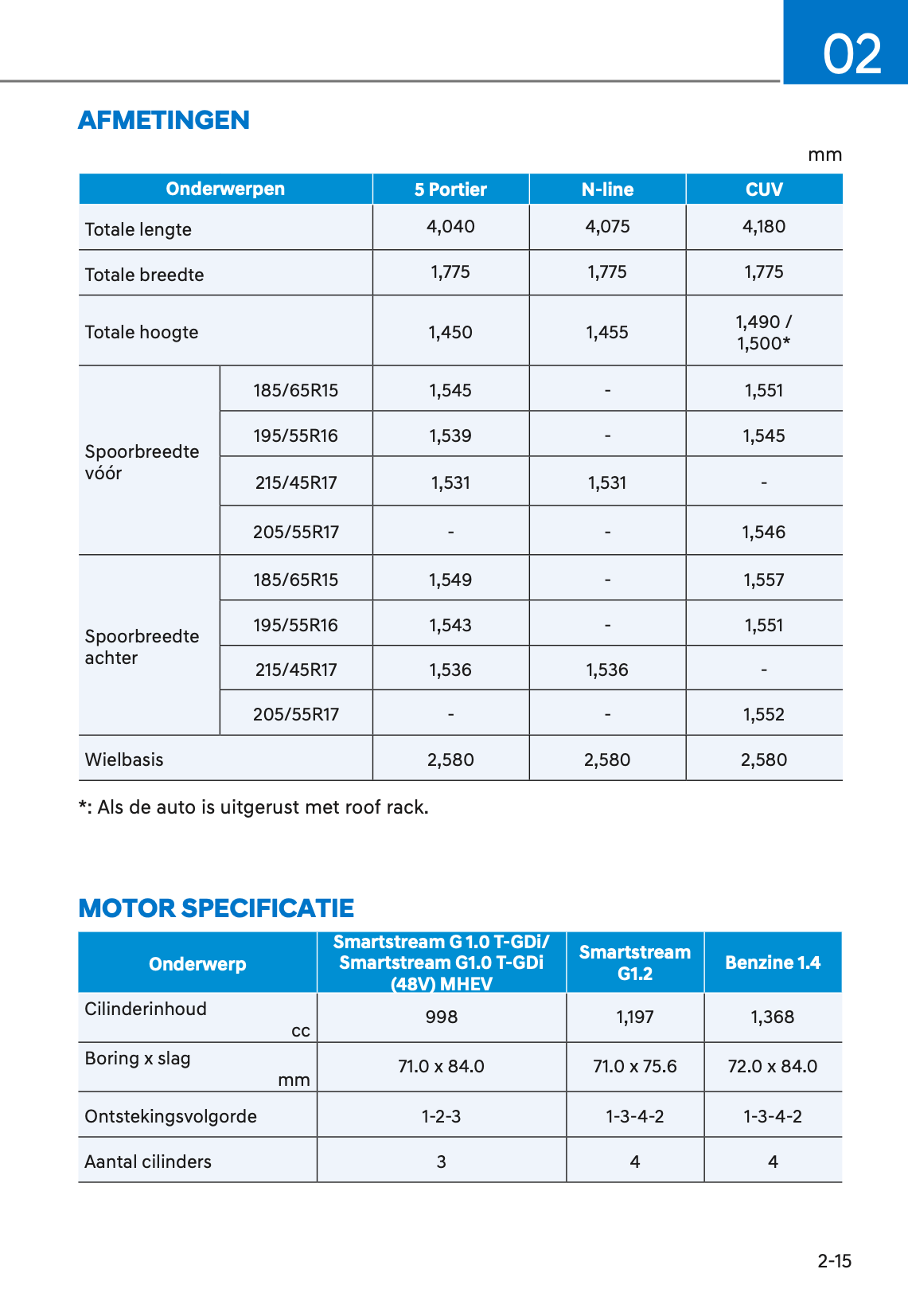2021-2022 Hyundai i20/Bayon Bedienungsanleitung | Niederländisch