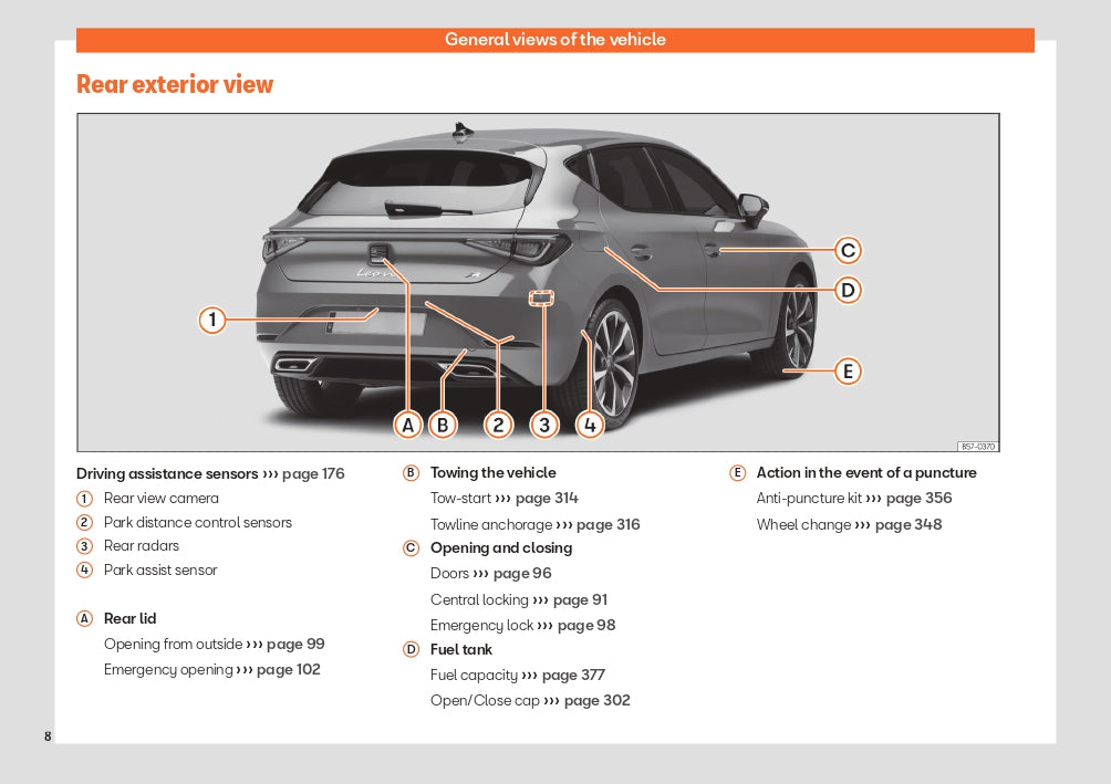 2024 Seat Leon Bedienungsanleitung | Englisch