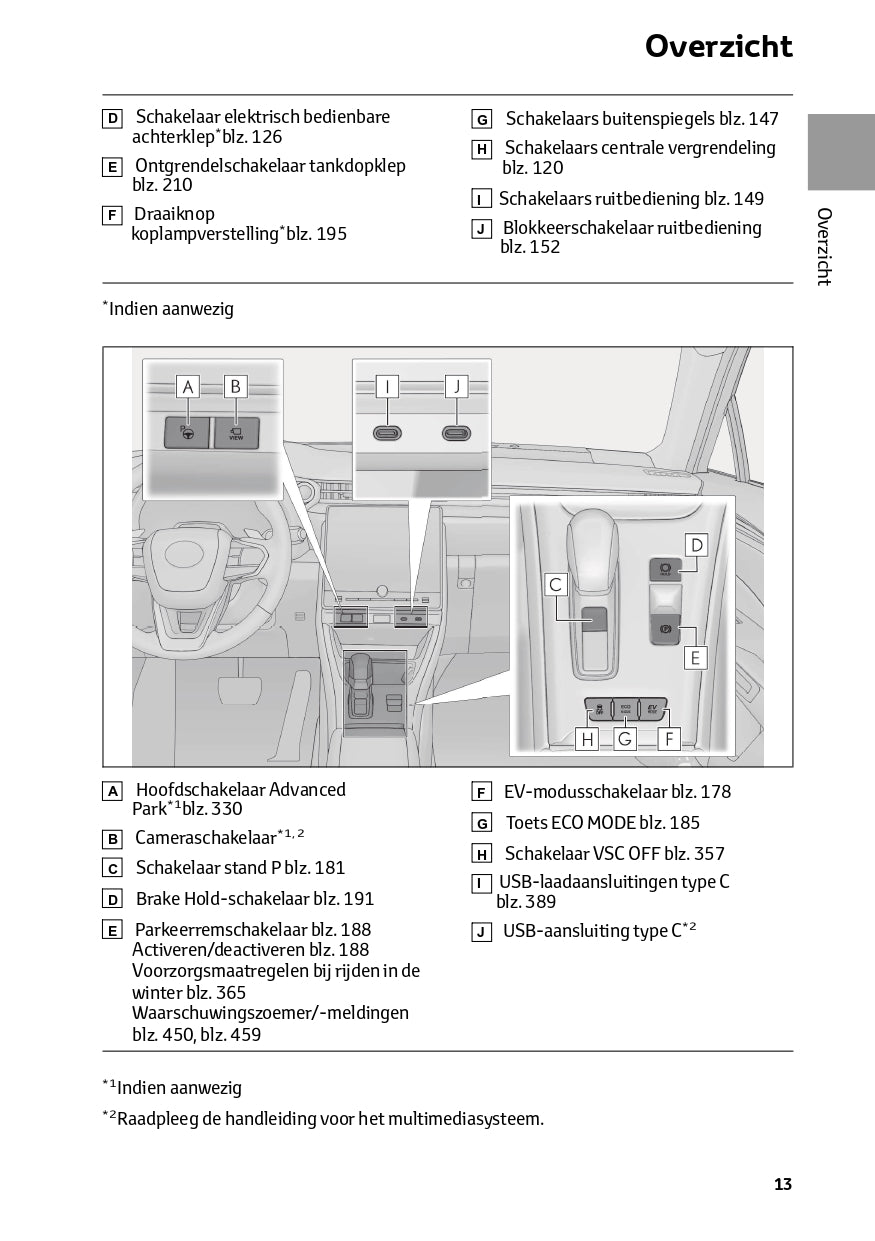 2023-2024 Lexus LBX Owner's Manual | Dutch