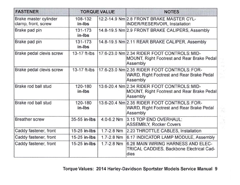 2014 Harley-Davidson Torque Values Ready Reference | English