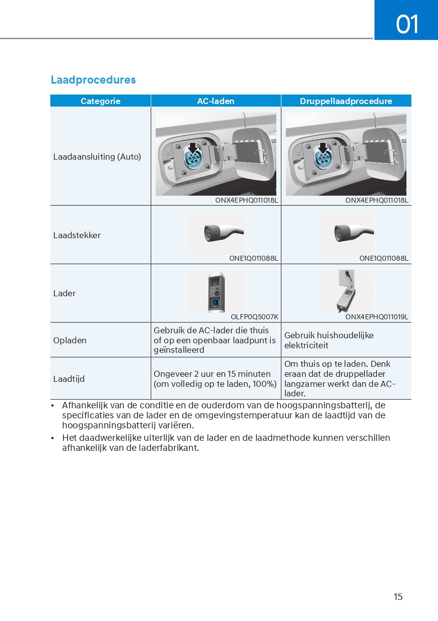 2022 Hyundai Tucson Hybrid/Plug-in Hybrid Bedienungsanleitung | Niederländisch