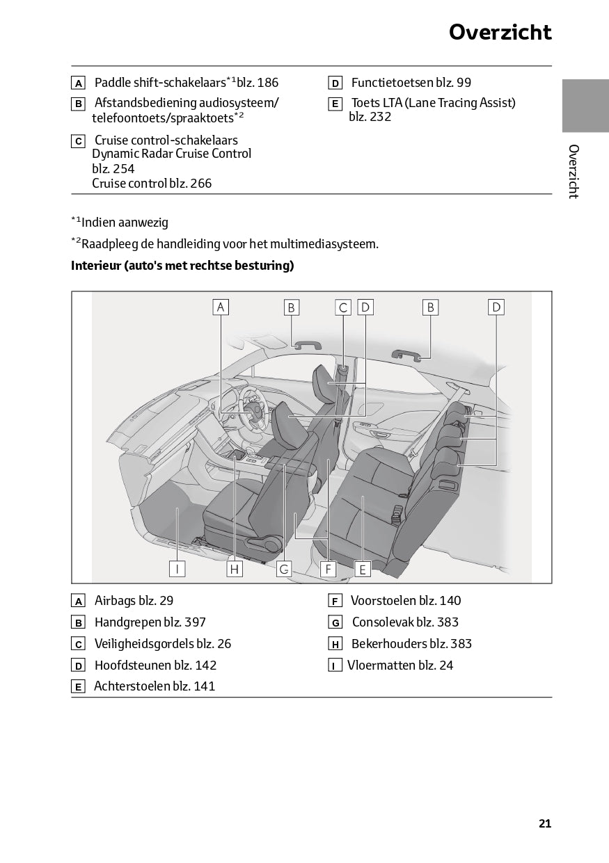 2023-2024 Lexus LBX Owner's Manual | Dutch