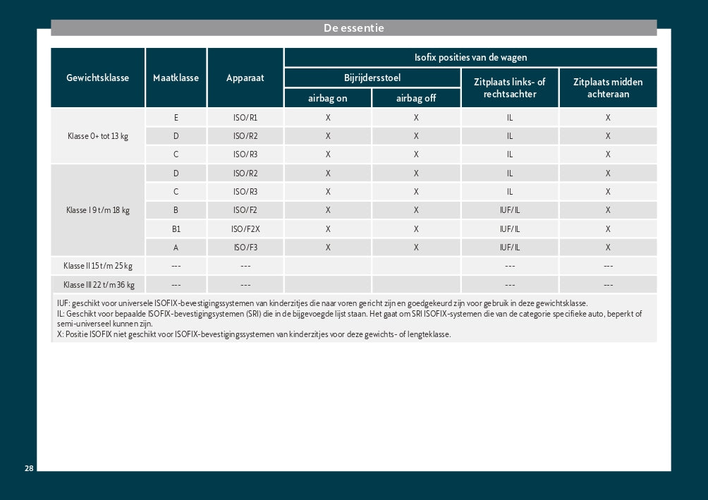 2019 Cupra Ateca Bedienungsanleitung | Niederländisch