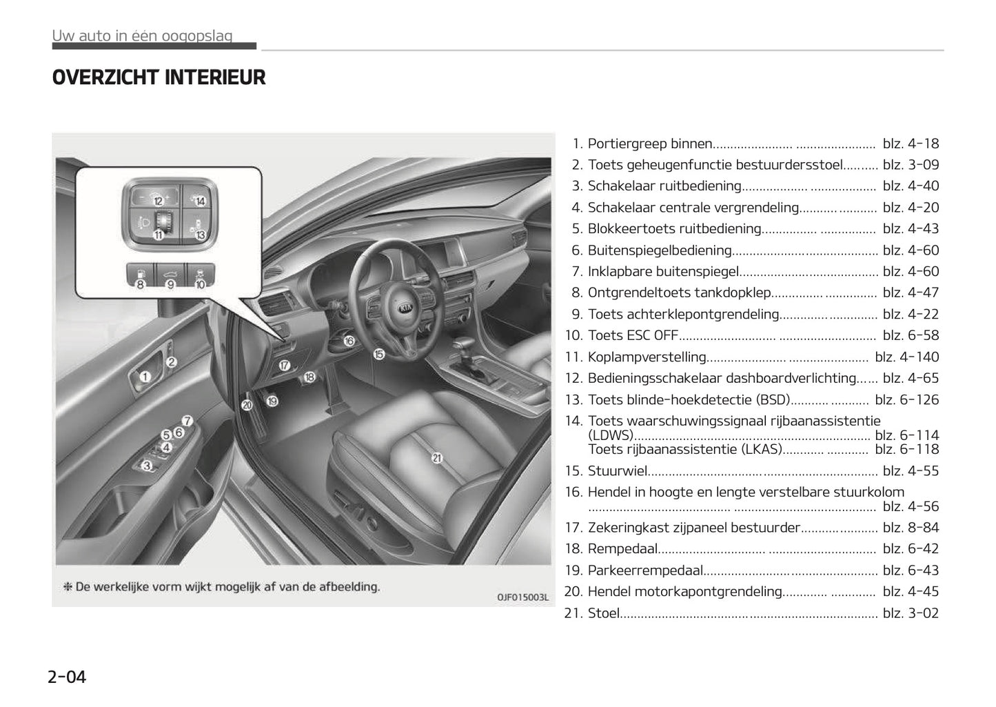2017-2018 Kia Optima Bedienungsanleitung | Niederländisch