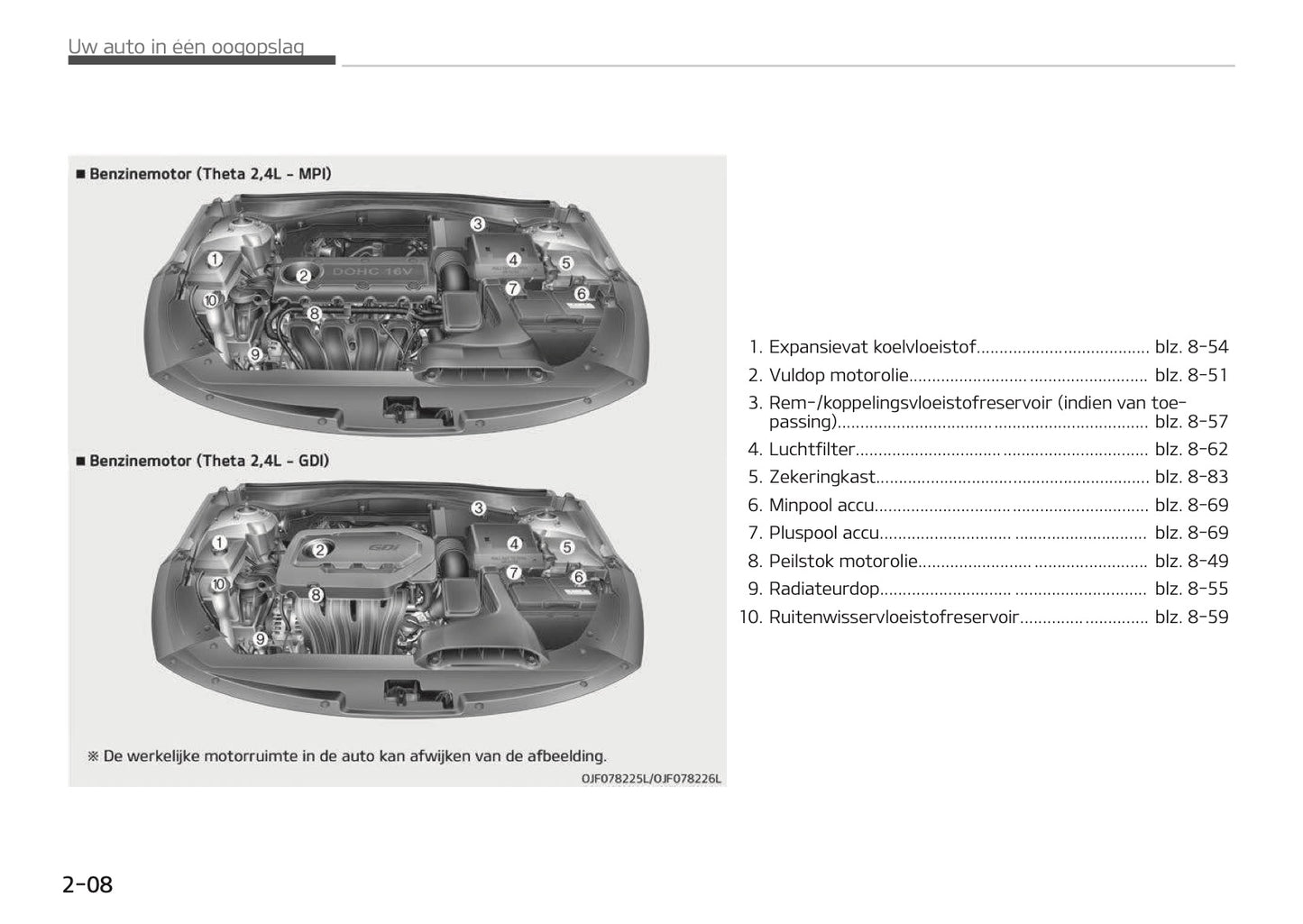 2017-2018 Kia Optima Bedienungsanleitung | Niederländisch