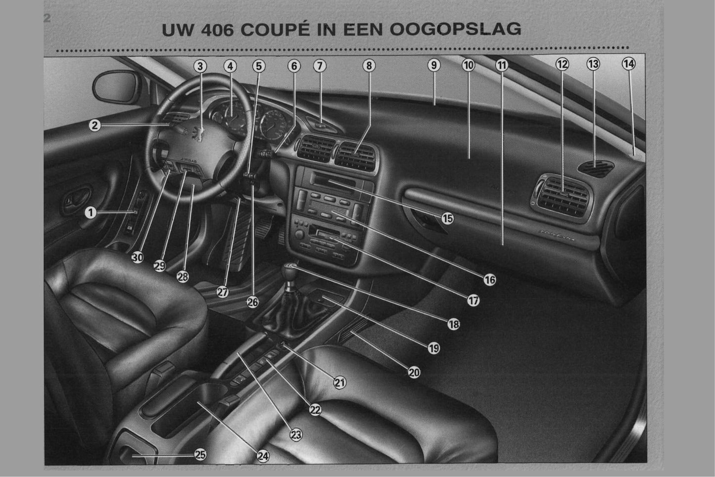1998-2000 Peugeot 406 Coupé Bedienungsanleitung | Niederländisch