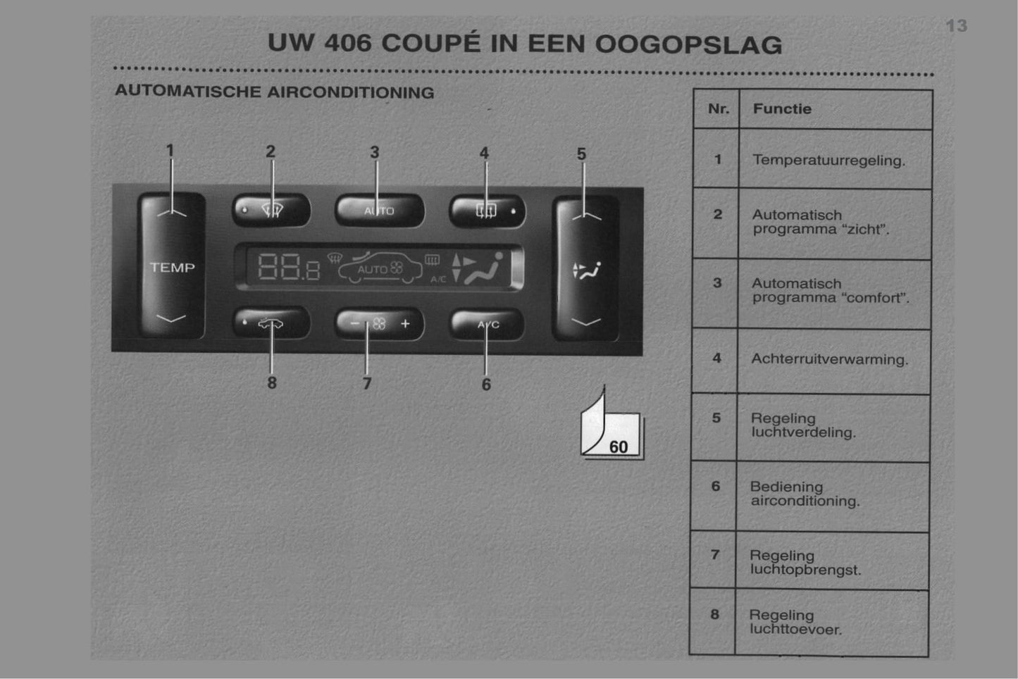1998-2000 Peugeot 406 Coupé Bedienungsanleitung | Niederländisch