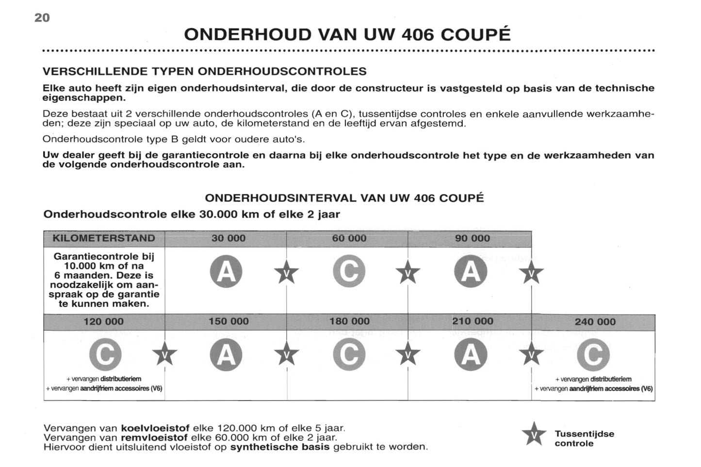1998-2000 Peugeot 406 Coupé Bedienungsanleitung | Niederländisch