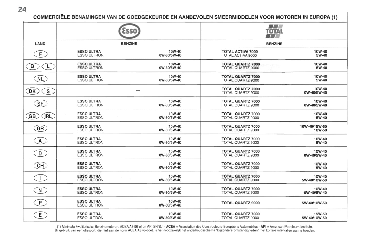 1998-2000 Peugeot 406 Coupé Bedienungsanleitung | Niederländisch