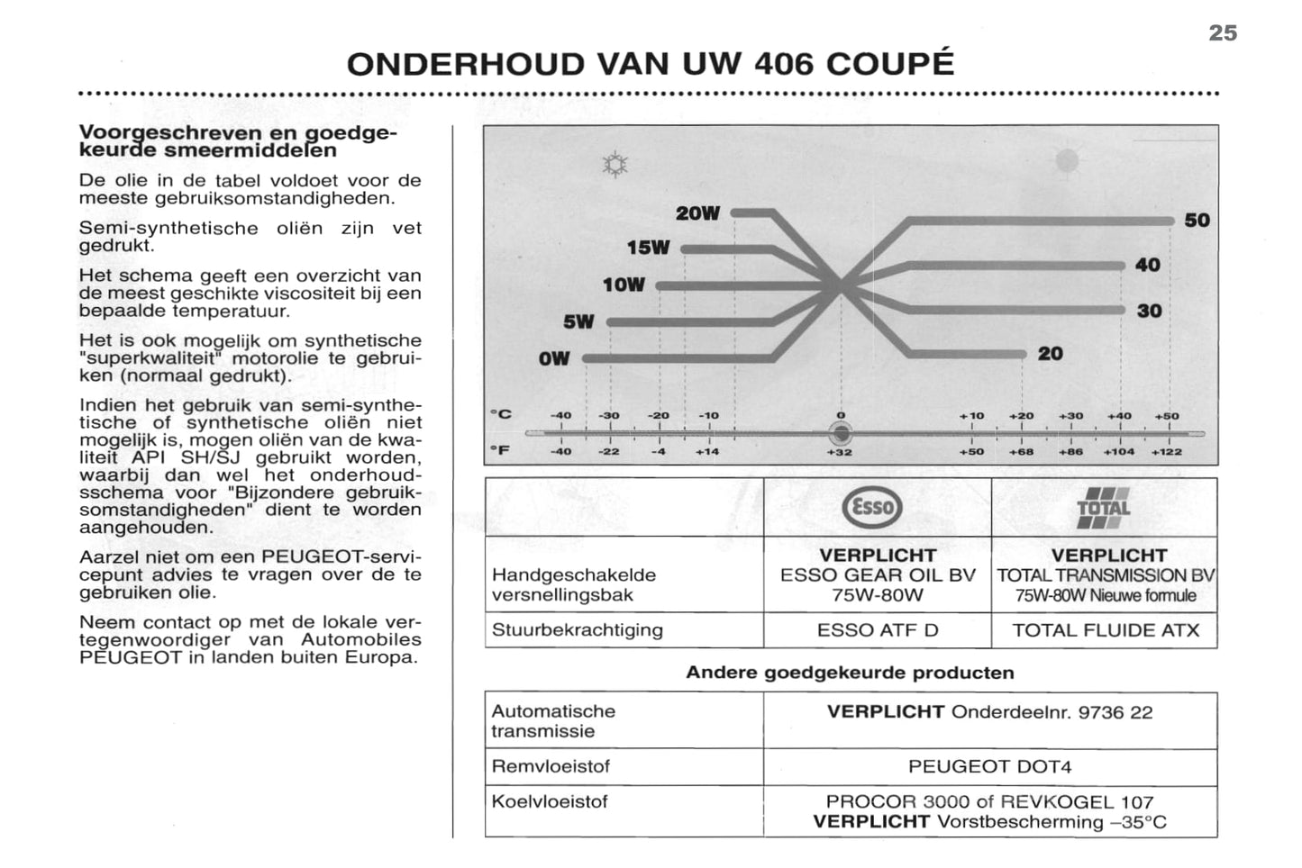 1998-2000 Peugeot 406 Coupé Bedienungsanleitung | Niederländisch