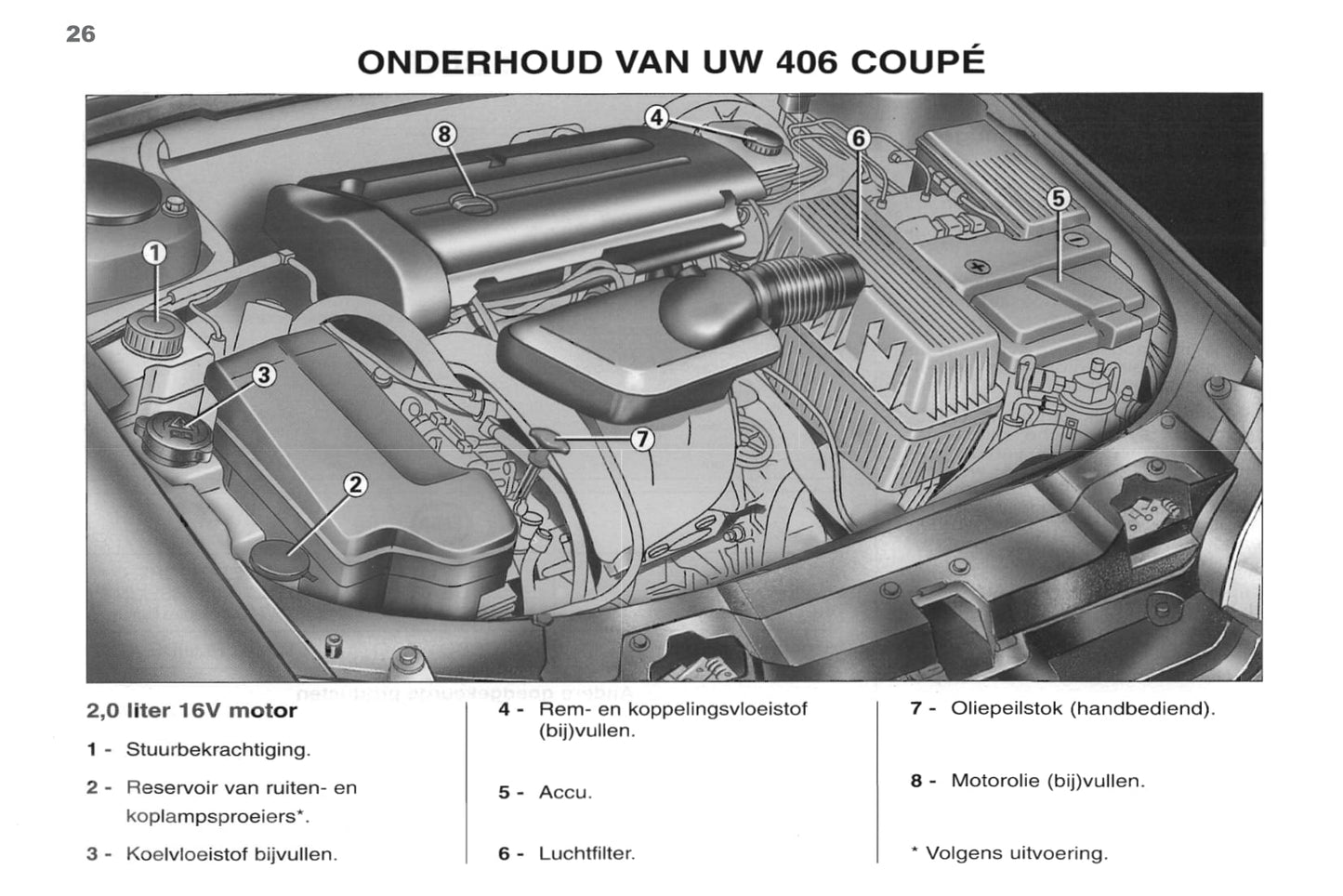 1998-2000 Peugeot 406 Coupé Bedienungsanleitung | Niederländisch