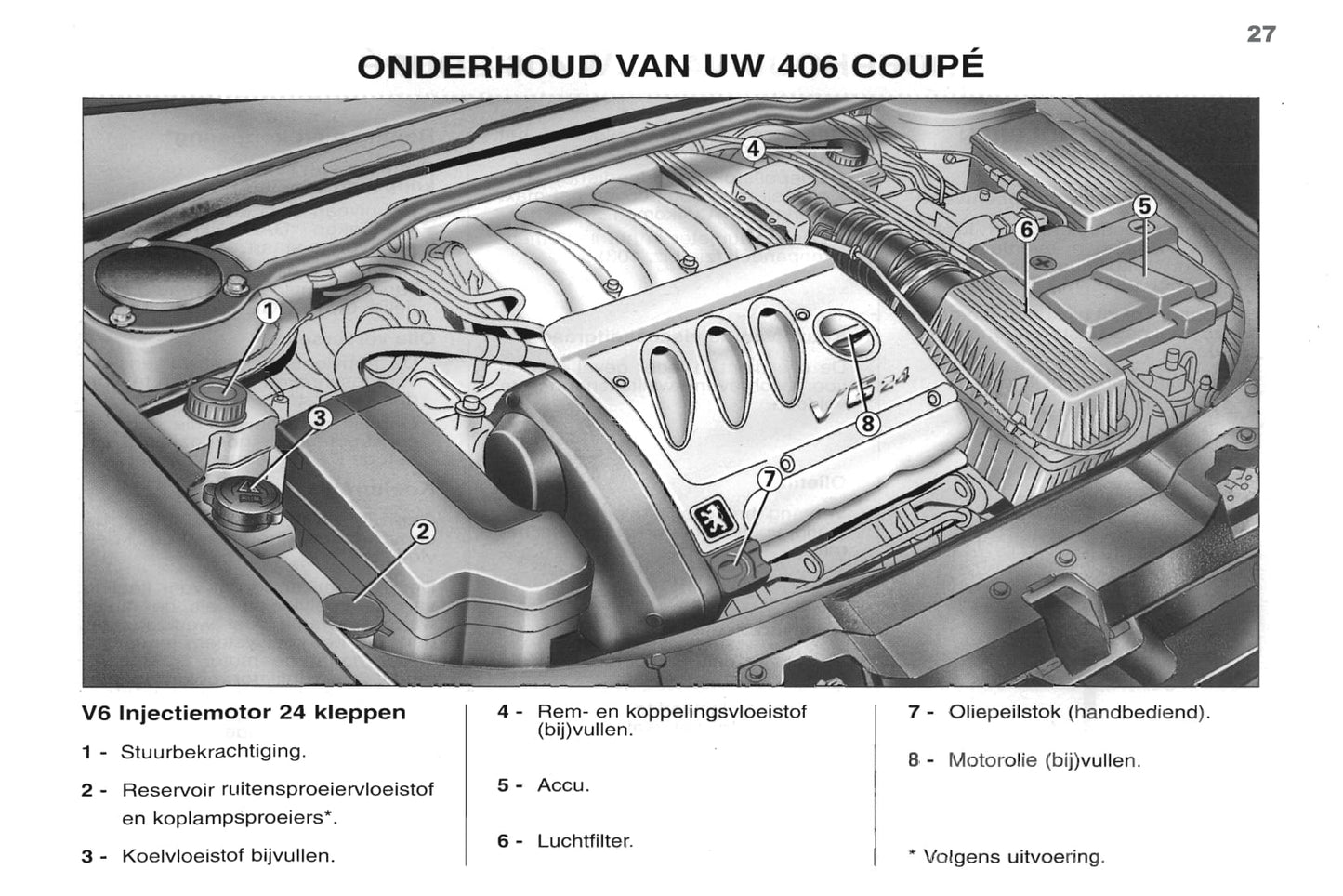 1998-2000 Peugeot 406 Coupé Bedienungsanleitung | Niederländisch