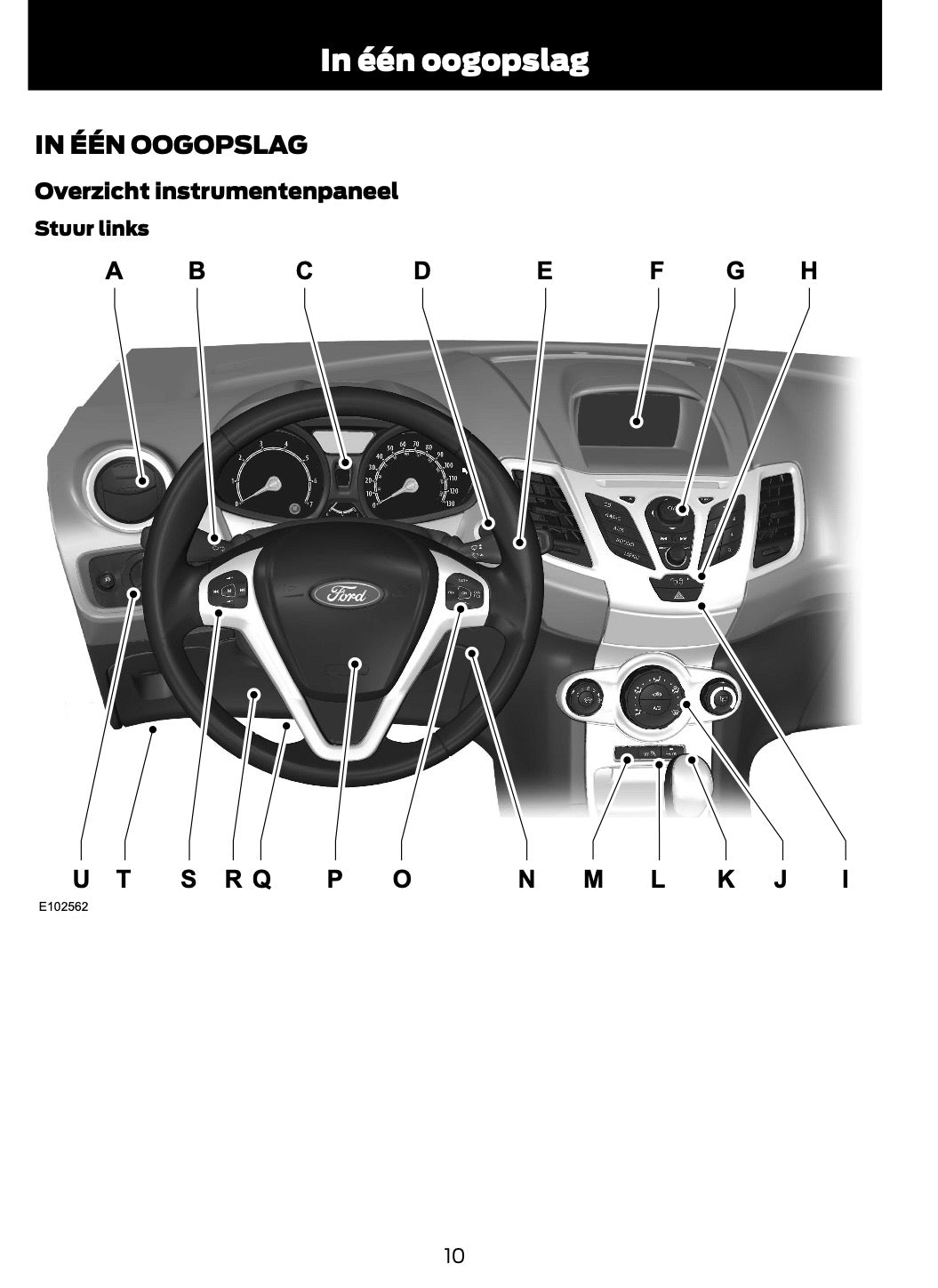 2011-2012 Ford Fiesta Owner's Manual | Dutch