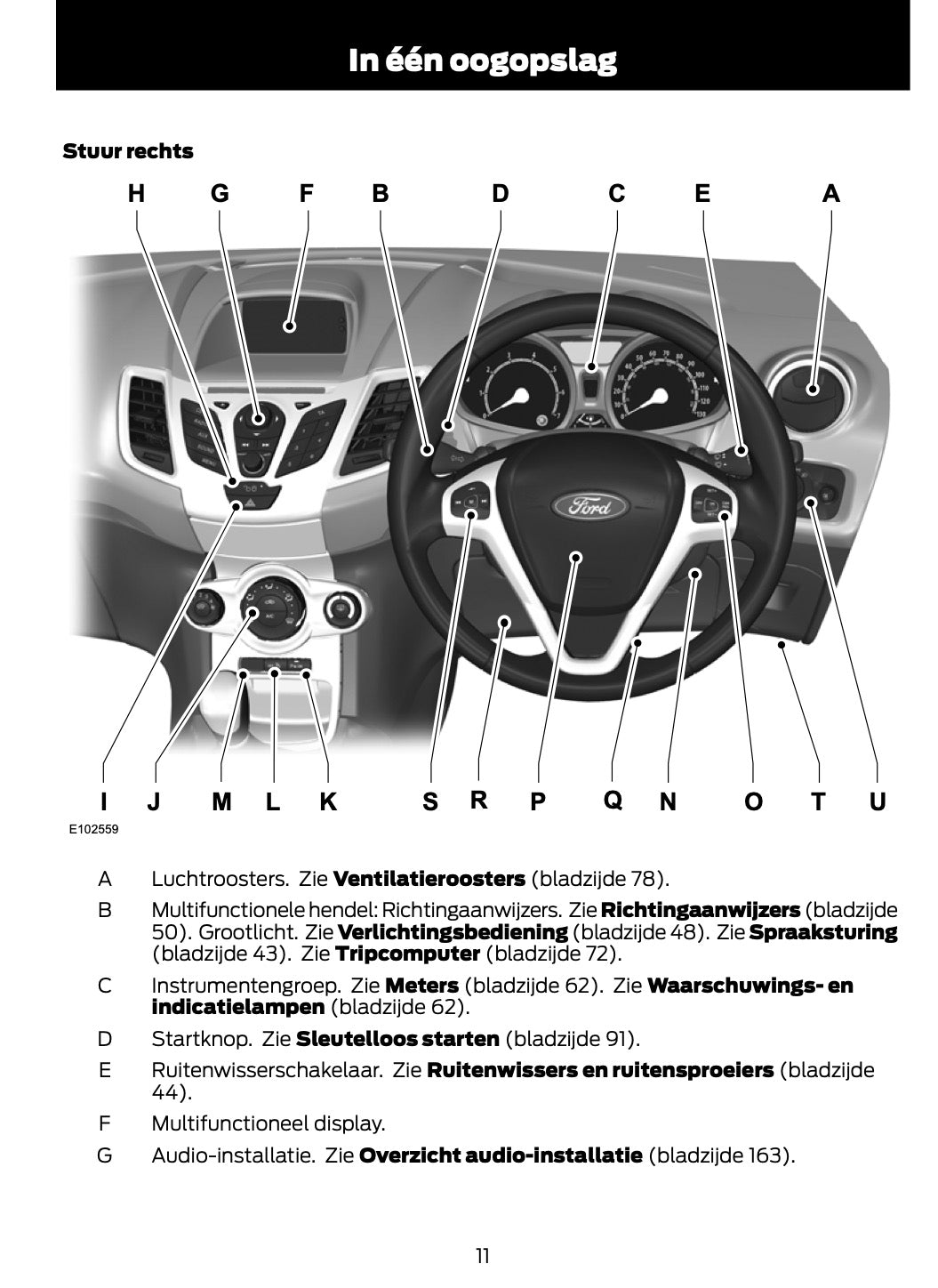 2011-2012 Ford Fiesta Owner's Manual | Dutch