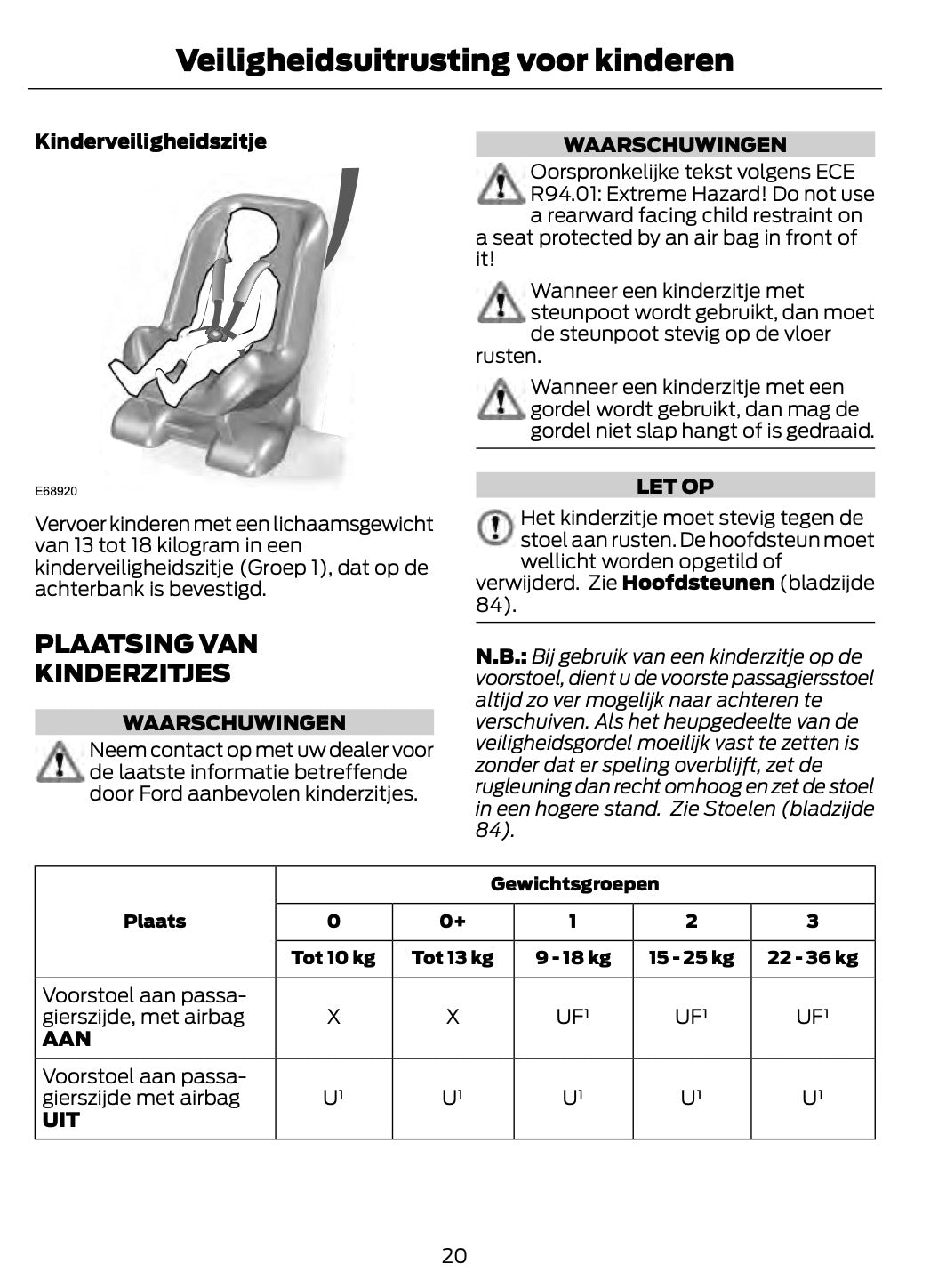 2011-2012 Ford Fiesta Owner's Manual | Dutch