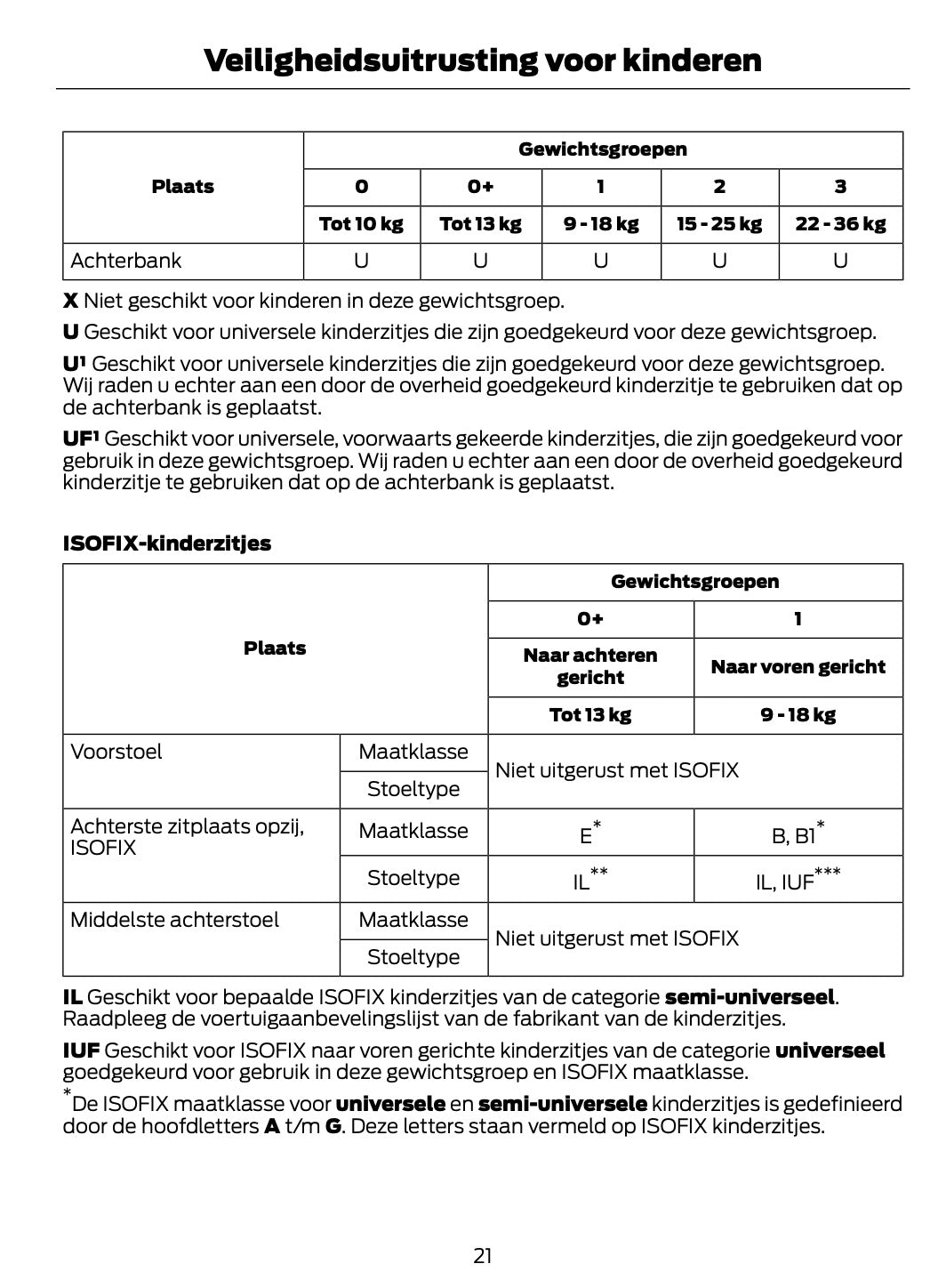 2011-2012 Ford Fiesta Owner's Manual | Dutch