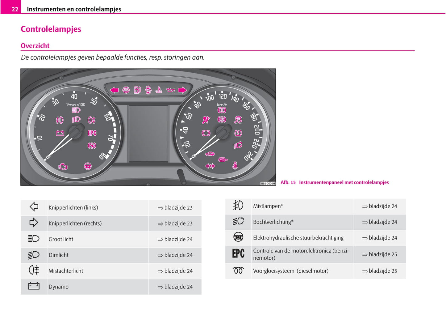 2007-2010 Skoda Fabia Bedienungsanleitung | Niederländisch