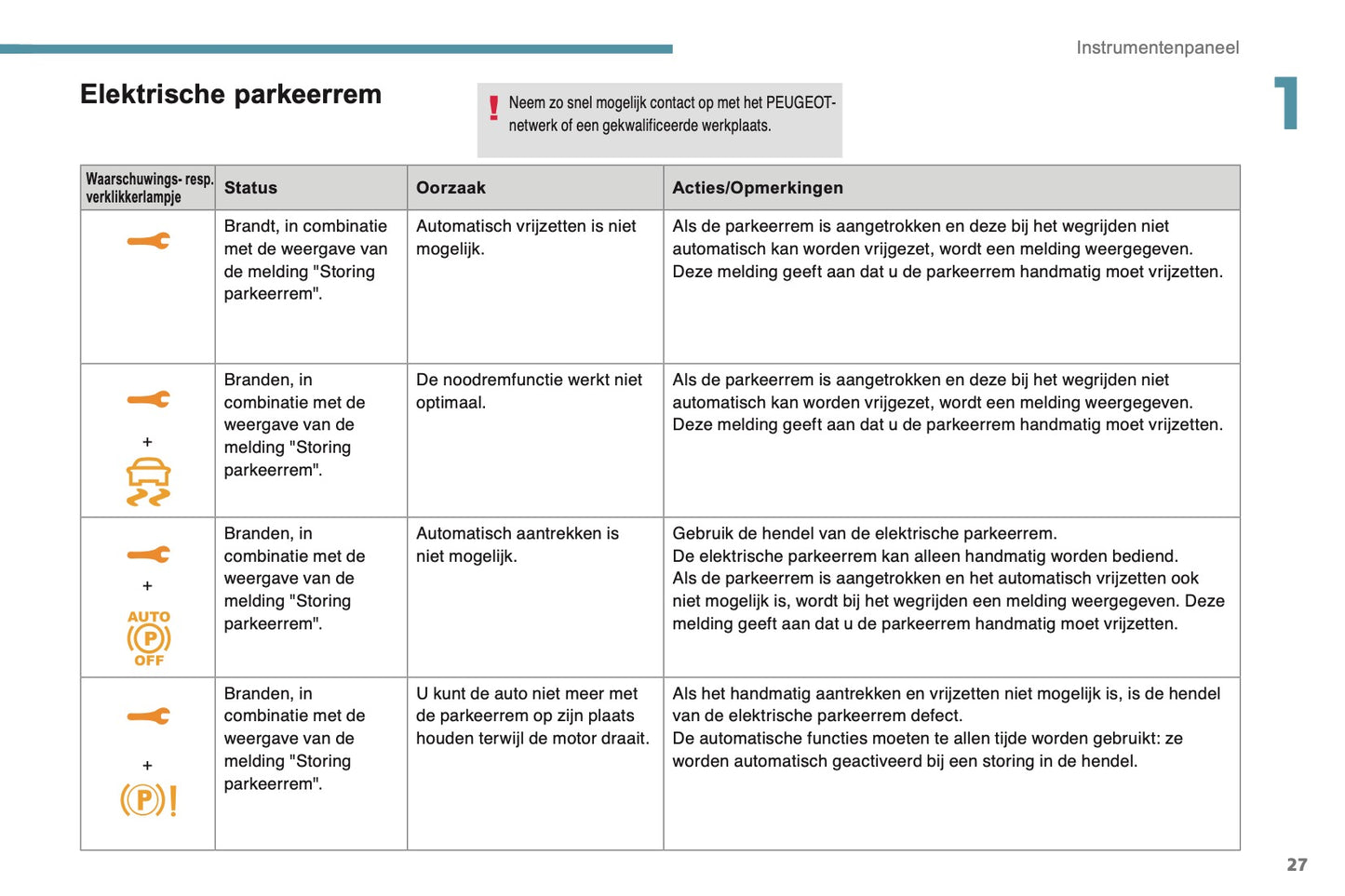 2017-2019 Peugeot 3008 Owner's Manual | Dutch