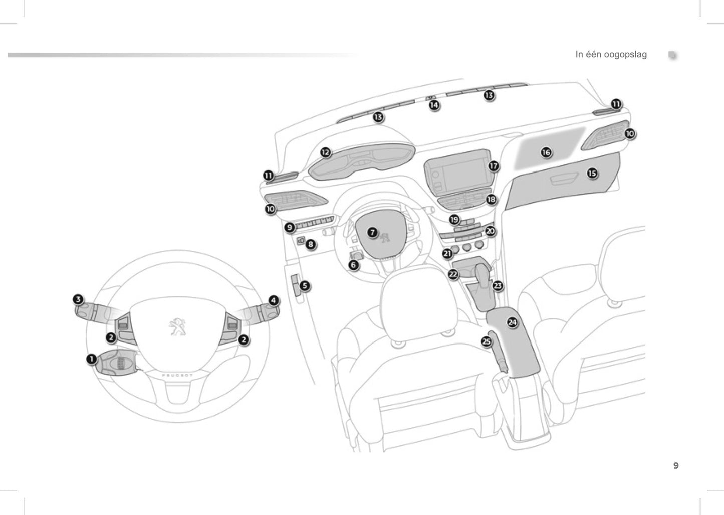 2012-2013 Peugeot 208 Owner's Manual | Dutch