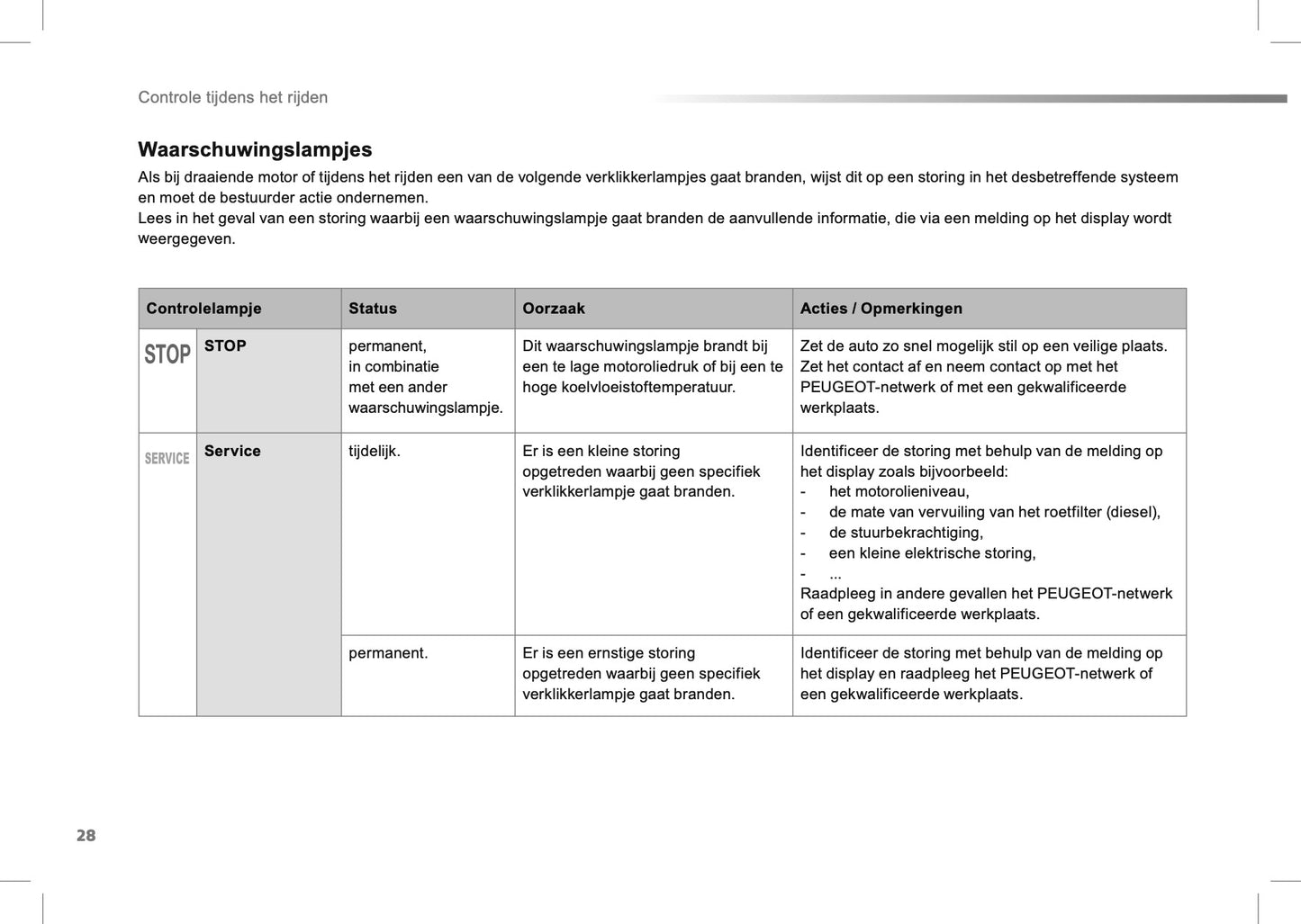2012-2013 Peugeot 208 Owner's Manual | Dutch