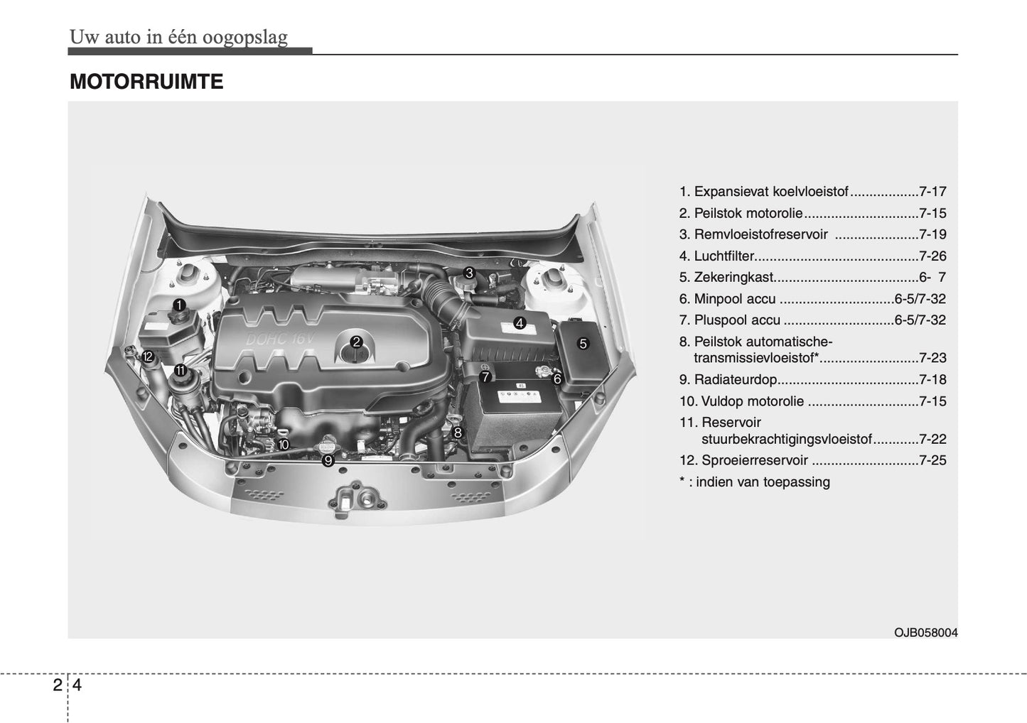 2007-2008 Kia Rio Bedienungsanleitung | Niederländisch
