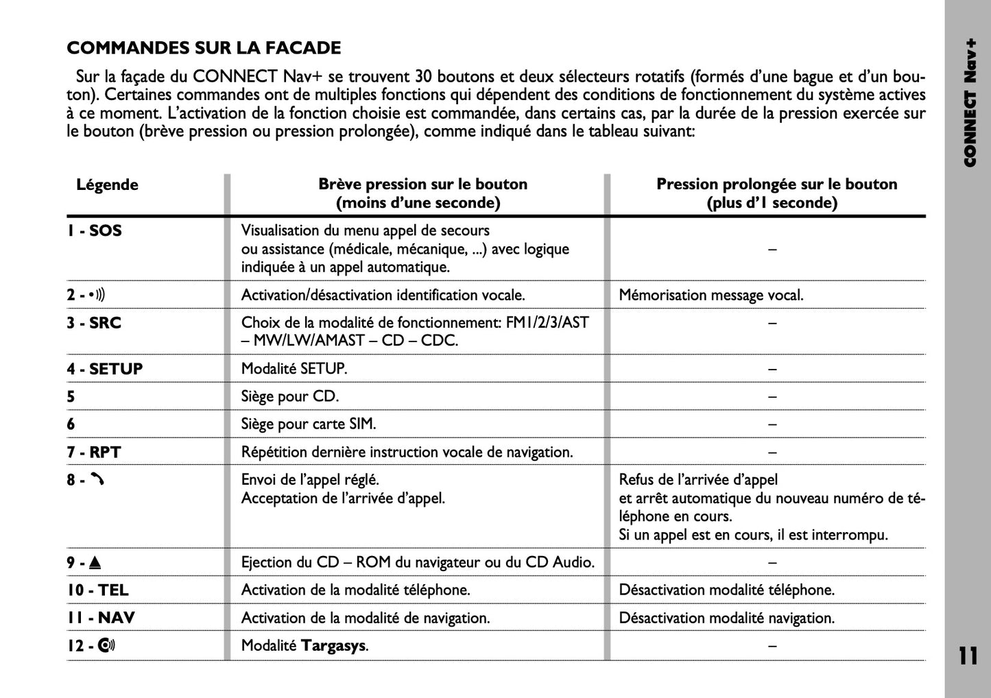 Fiat Stilo Connect Nav+ Guide d'utilisation 2004 - 2018