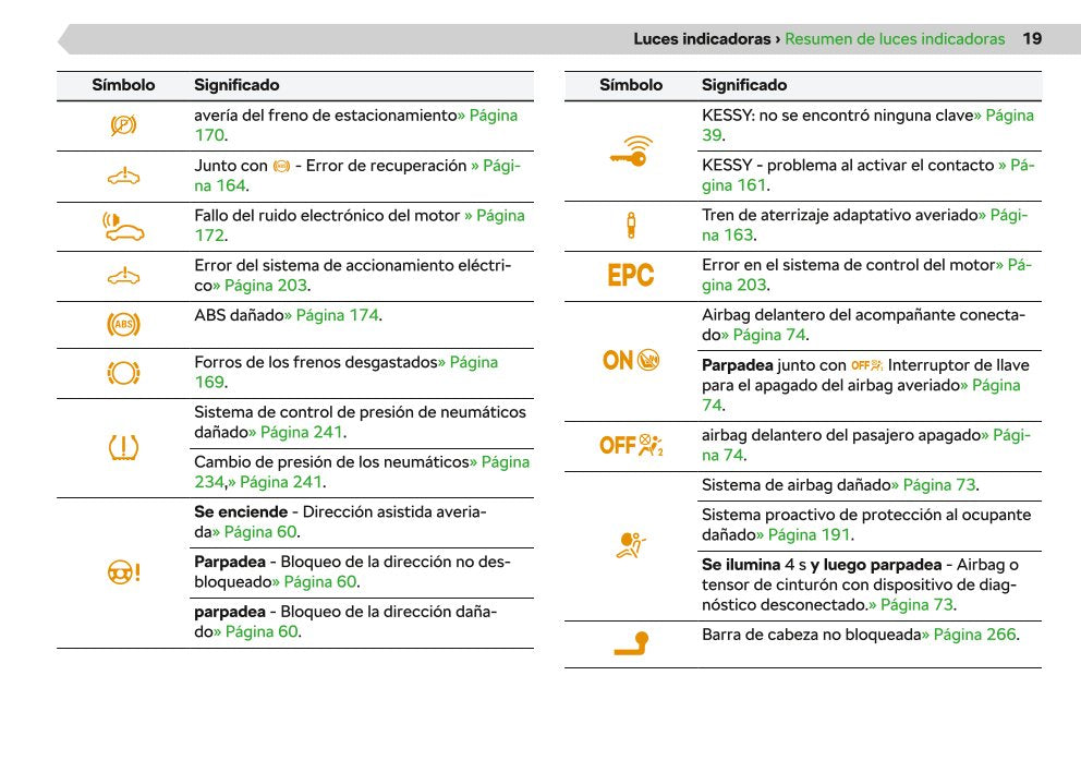 2020-2023 Skoda Enyaq iV Bedienungsanleitung | Spanisch