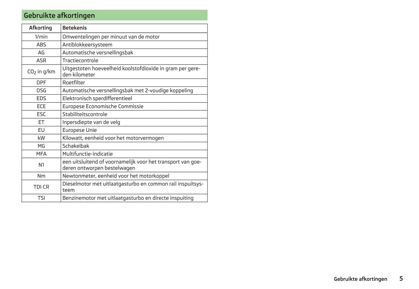 2014-2015 Skoda Fabia Owner's Manual | Dutch