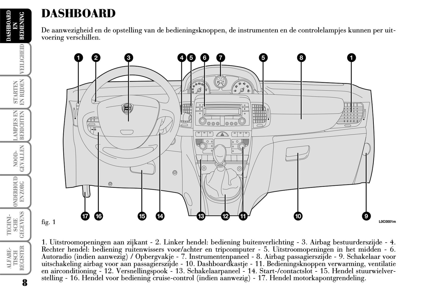 2003-2006 Lancia Ypsilon Owner's Manual | Dutch