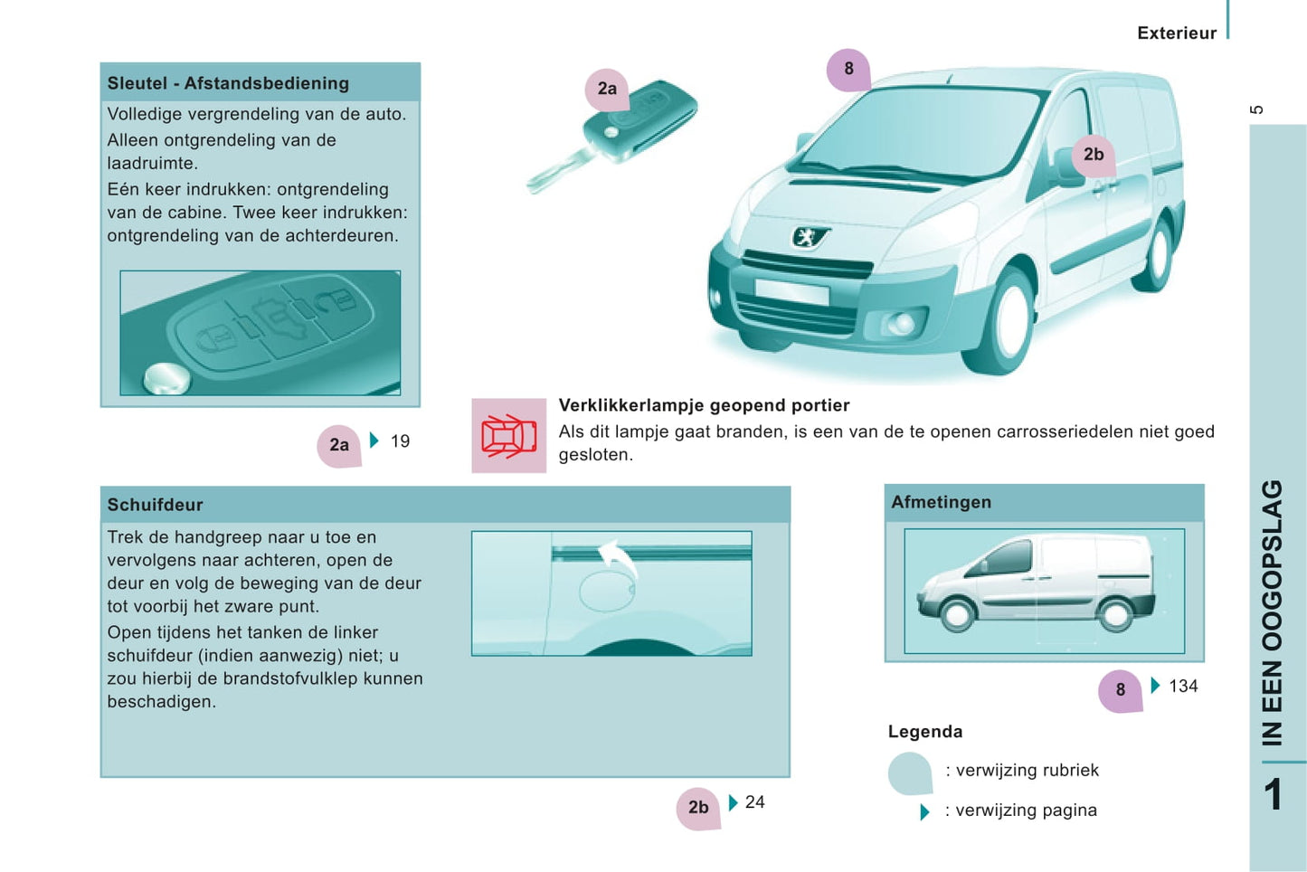 2011-2012 Peugeot Expert Owner's Manual | Dutch