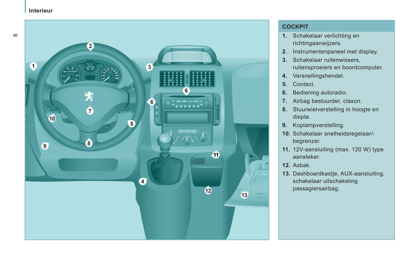 2011-2012 Peugeot Expert Owner's Manual | Dutch