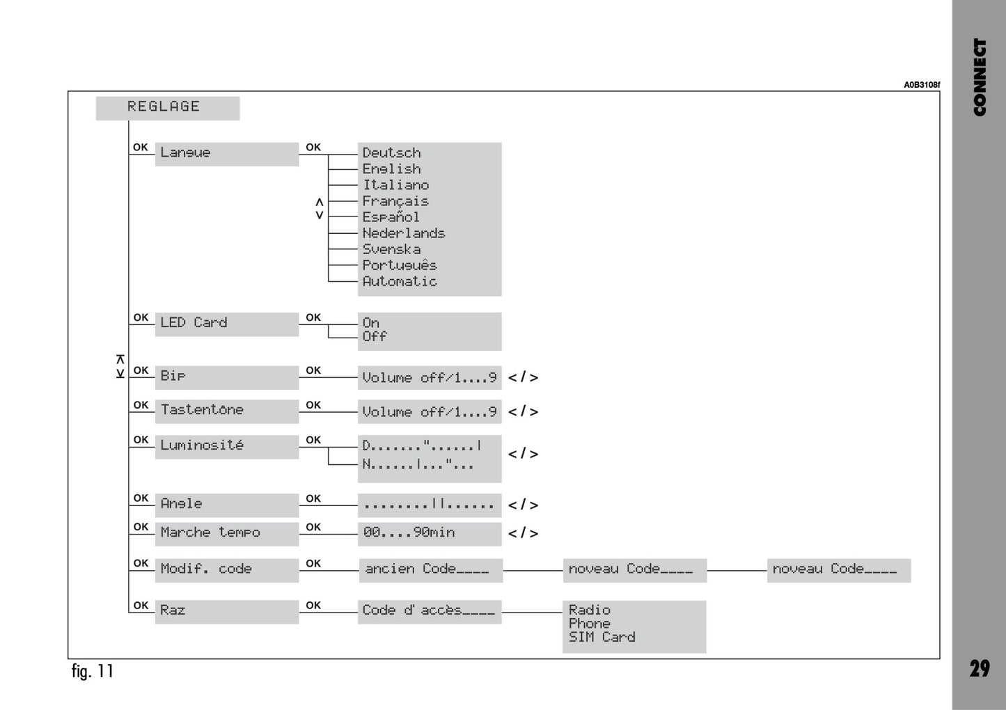 Alfa Romeo Connect-Navigateur-Connect Nav Guide d'utilisation 2004 - 2007