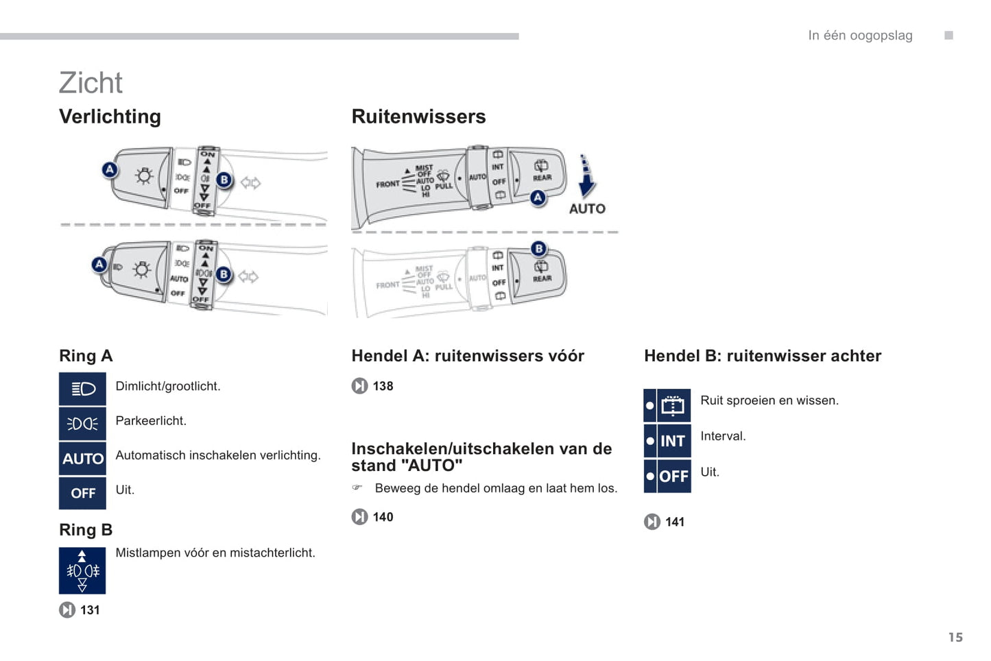 2011-2013 Peugeot 4008 Bedienungsanleitung | Niederländisch